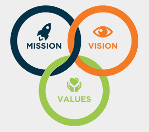 core values tilala